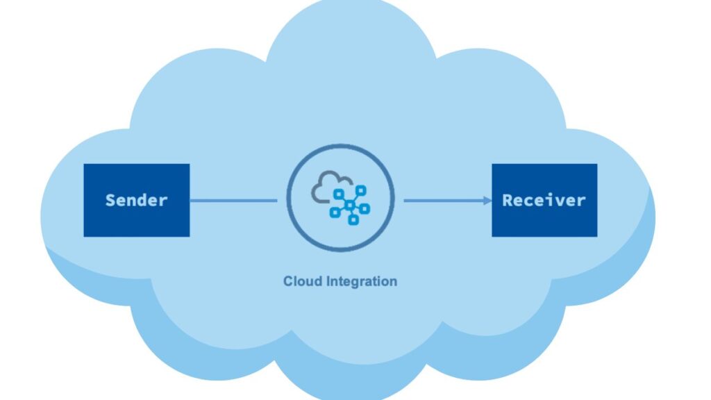 integration cloud sap definition