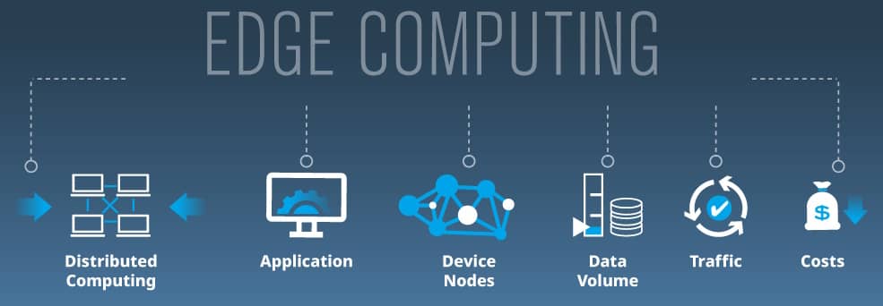 edge computing